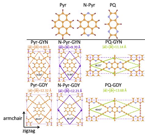 , Schematic of pyrene (Pyr), pyridinic N-doped pyrene (N-Pyr), and ...