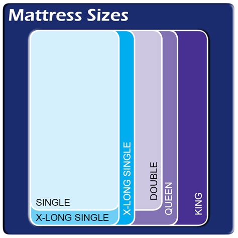 Mattress Sizes | New Mattress Sizing | Mattress Measurements