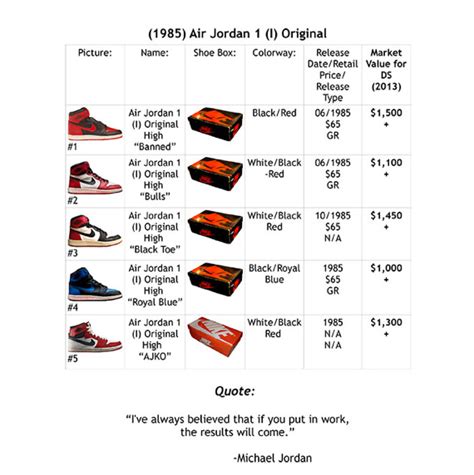 Air Jordan Price Guide 2013 - SneakerNews.com