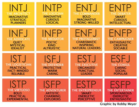 Myers-Briggs Type Indicator faces modern scrutiny – The Torch