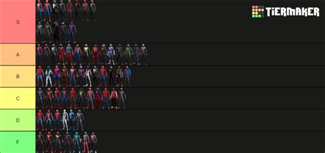 Insomniac Spiderman Suits (All Games 2018-2023) Tier List (Community Rankings) - TierMaker