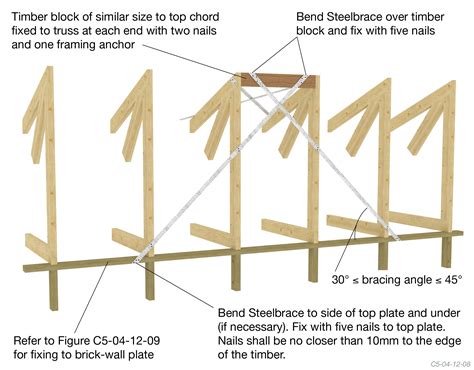 How To Build A Mono Pitch Roof Skillion Flat Roof Framing And Erecting – NBKomputer