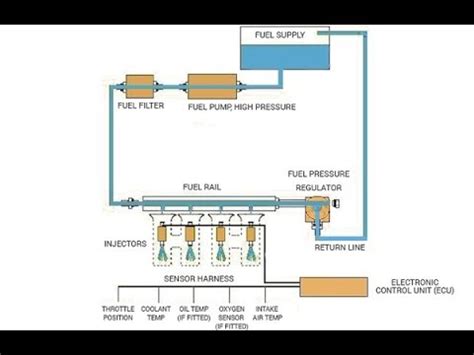 Mpfi System Diagram - Headcontrolsystem