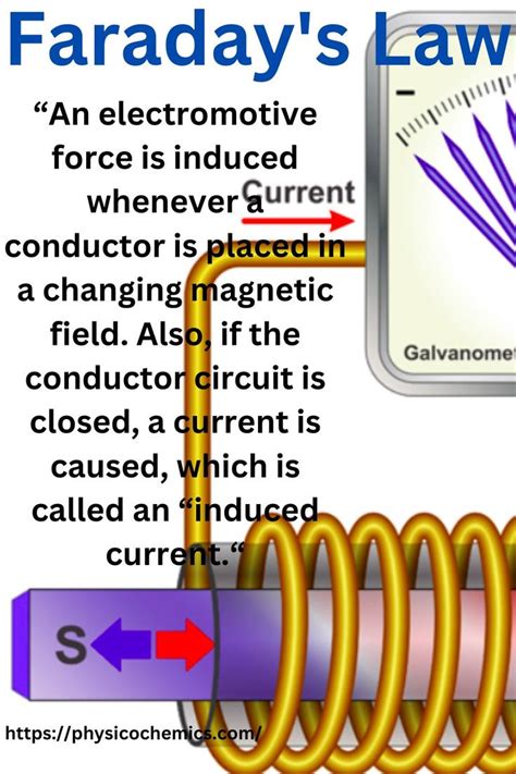 faraday's law derivation pdf,faraday's law pdf,faraday's first law ...