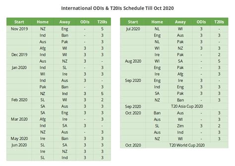 International ODIs & T20Is Schedule till Oct 2020 : r/Cricket