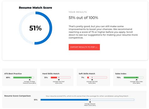 ResyMatch.io | Resume Scanner & Optimizer by Cultivated Culture ...