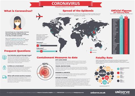 Covid 19 infographic - serrebridge