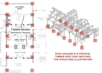 How to Read Timber Frame Floor Plans | Design and Floor Plans