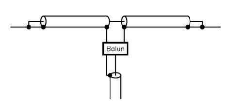 Double Bazooka Antenna performance