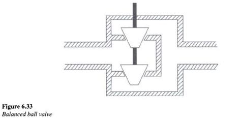 Hydraulic Ball Valves - Hydraulic Repair Schematic