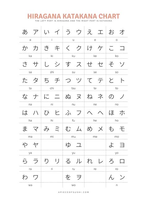 Hiragana Table Chart | Elcho Table