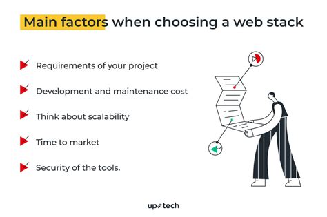 The Secret to Choosing Tech Stack for Web Application