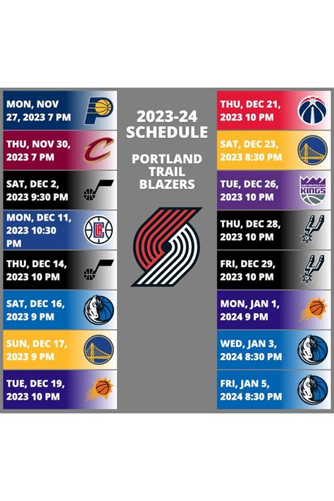 Portland Trail Blazers 2023-2024 NBA Season - SportsRec