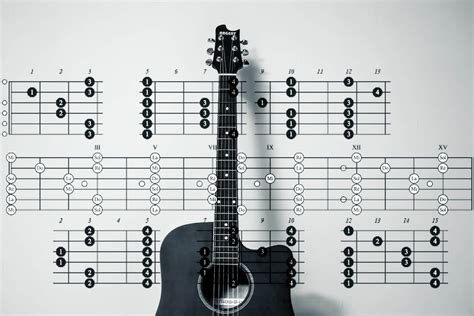 Guitar Tab Software: 5 Best to Use in 2024