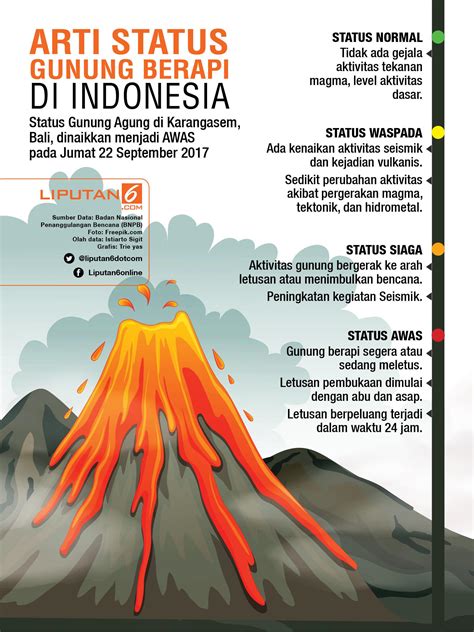 Sketsa Gambar Gunung Merapi - 300 Gambar Bencana Alam Gunung Meletus ...