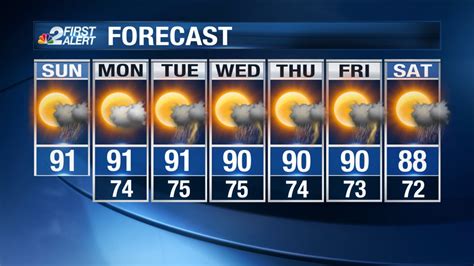 Southwest Florida weather forecast: Humidity returns with near record warmth