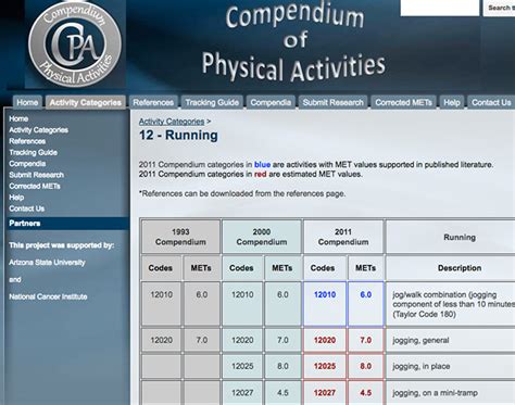 Today’s Question: METs and Meaningful Exercise