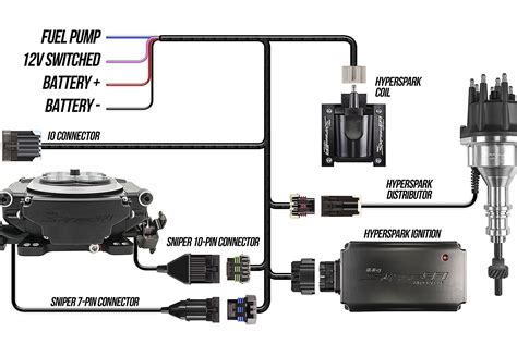 Light Up Your Sniper EFI System With A HyperSpark Master Kit