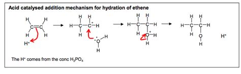 3 Forming ethanol