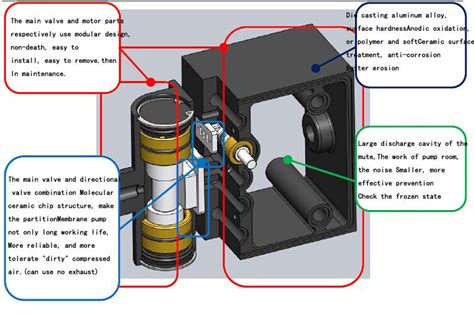 Low Pressure Air Diaphragm Pump Parts Aodd Pump Parts 1-11-1/2NPTF-1