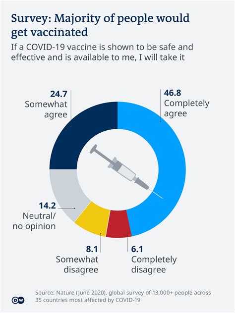 COVID-19 vaccinations: What′s the progress? | Science| In-depth ...