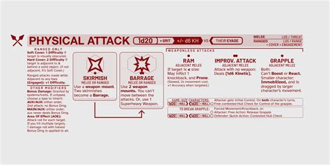 Version 1 published! - LANCER Action Reference Sheet by HelioSpectral