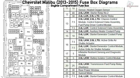 Chevy Malibu Parts List