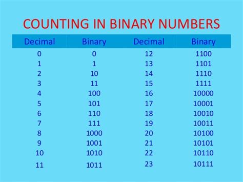 BINARY NUMBER SYSTEM