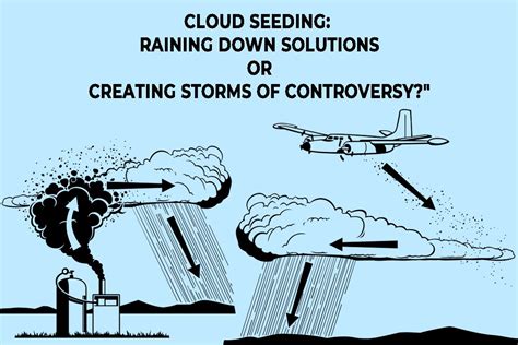 Cloud Seeding: Enhancing Precipitation or Environmental Risk?