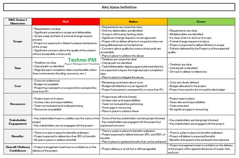 RAG Status Template Excel Download | Project Management Templates