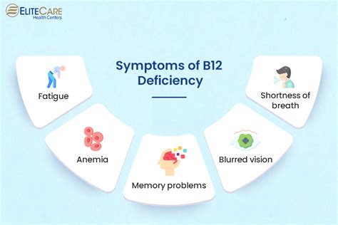 Recognize the Signs of Vitamin B12 Deficiency in the Elderly