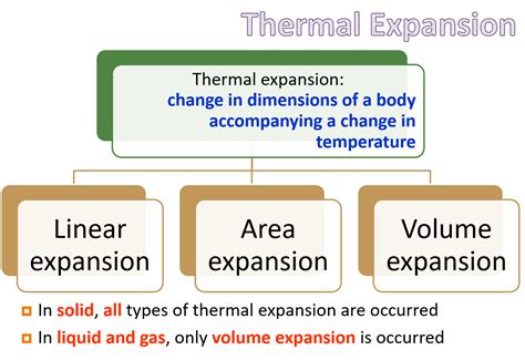 sph015_rohit: Heat conduction & thermal expansion 3