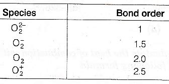 Increasing order of bond strength of O2,O2^2- and O2^+ is - Sarthaks ...
