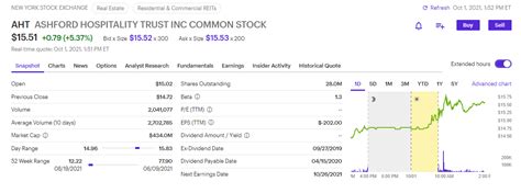 #AHT stock 🔥 Reverse stock split news! 35% down on Friday🔥 Buy the dip or avoid falling knife ...