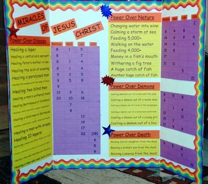 Sunday School Printables