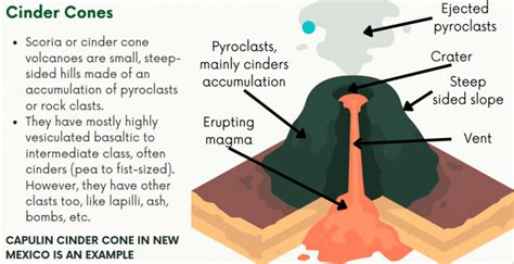 What Are Cinder Cone Volcanoes, Examples, and How They Form | Geology Base