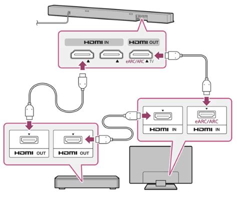 HDMI ARC vs. eARC - What's the Difference? - Nerd Techy