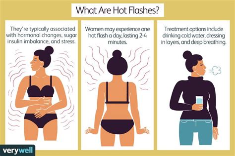 Understanding Hot Flashes What Are Its Causes Symptoms Prevention | My ...