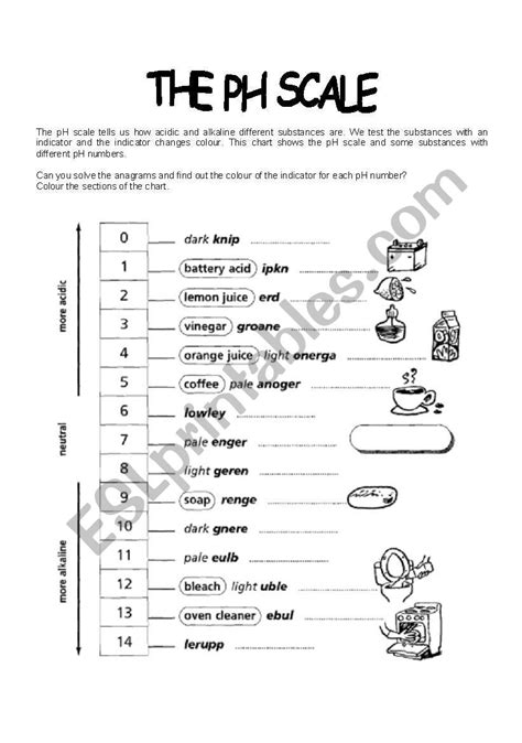 Ph Worksheet Coloring Pages