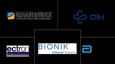 Neurorehabilitation Devices Market Size & Share Analysis - Industry Research Report - Growth Trends