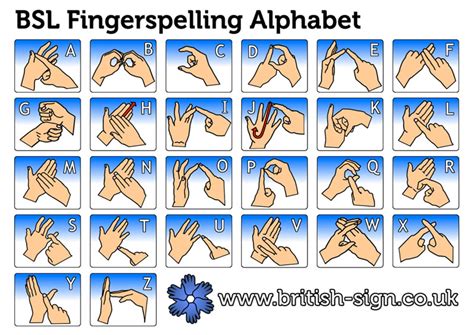 Finger Spelling - How Deaf Aware Are You?