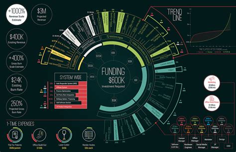 Complex infographic :: Behance