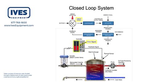 Introduction to a Closed Loop Control System - YouTube