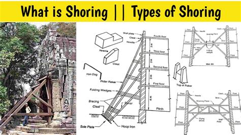 What Is Shoring In Construction || Types || Full Explained