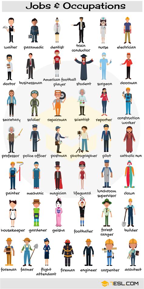 List of Jobs and Occupations | Types of Jobs with Pictures • 7ESL