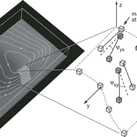 Schematic illustration of shear strain calculations conducted in a ...