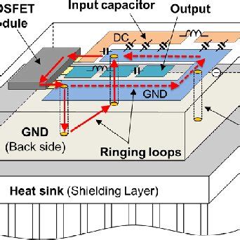 Conventional PCB layout (Layout 1) | Download Scientific Diagram