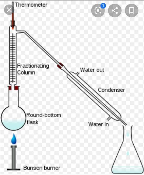 Draw A Labelled Diagram Showing The Fractional Distillation Of My Xxx | Porn Sex Picture