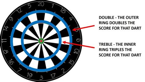 How Does Dartboard Scoring Work? - Maximum Target