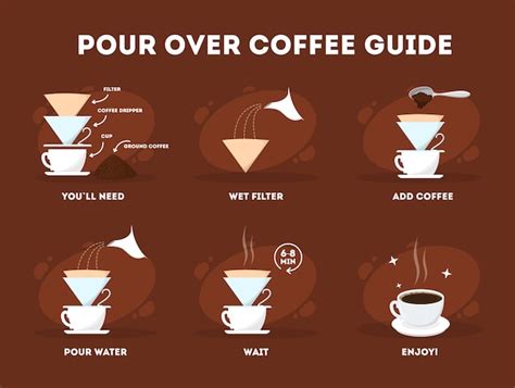 Premium Vector | Pour over coffee process. coffee making instruction.